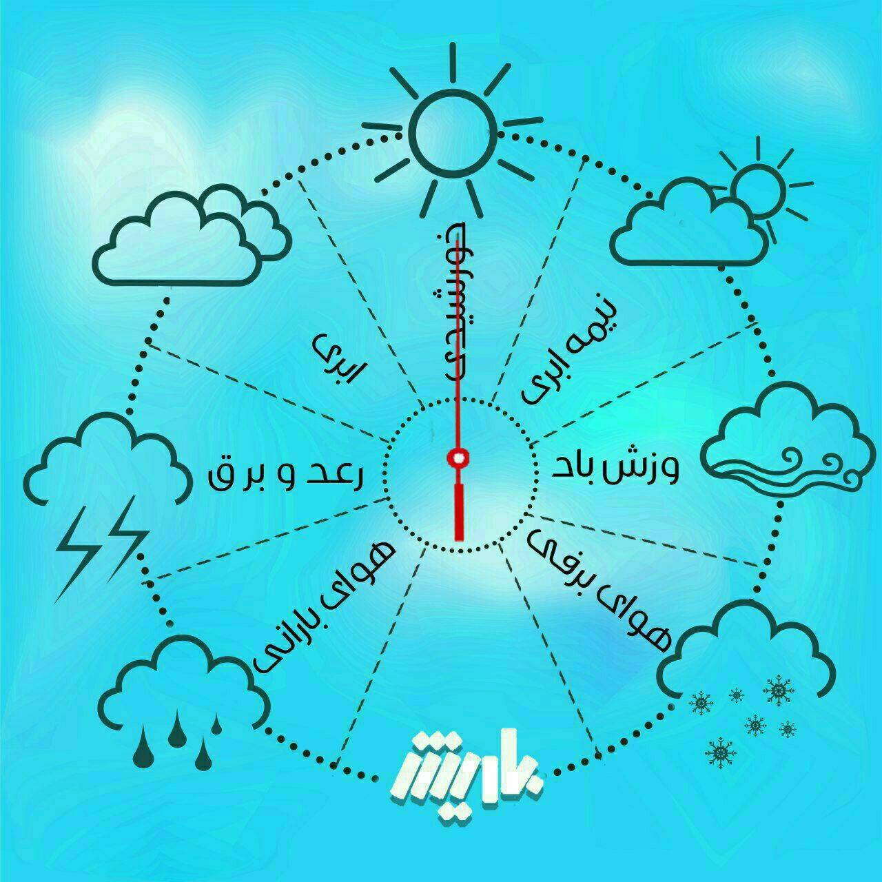 آذربایجانغربی خنک میشود