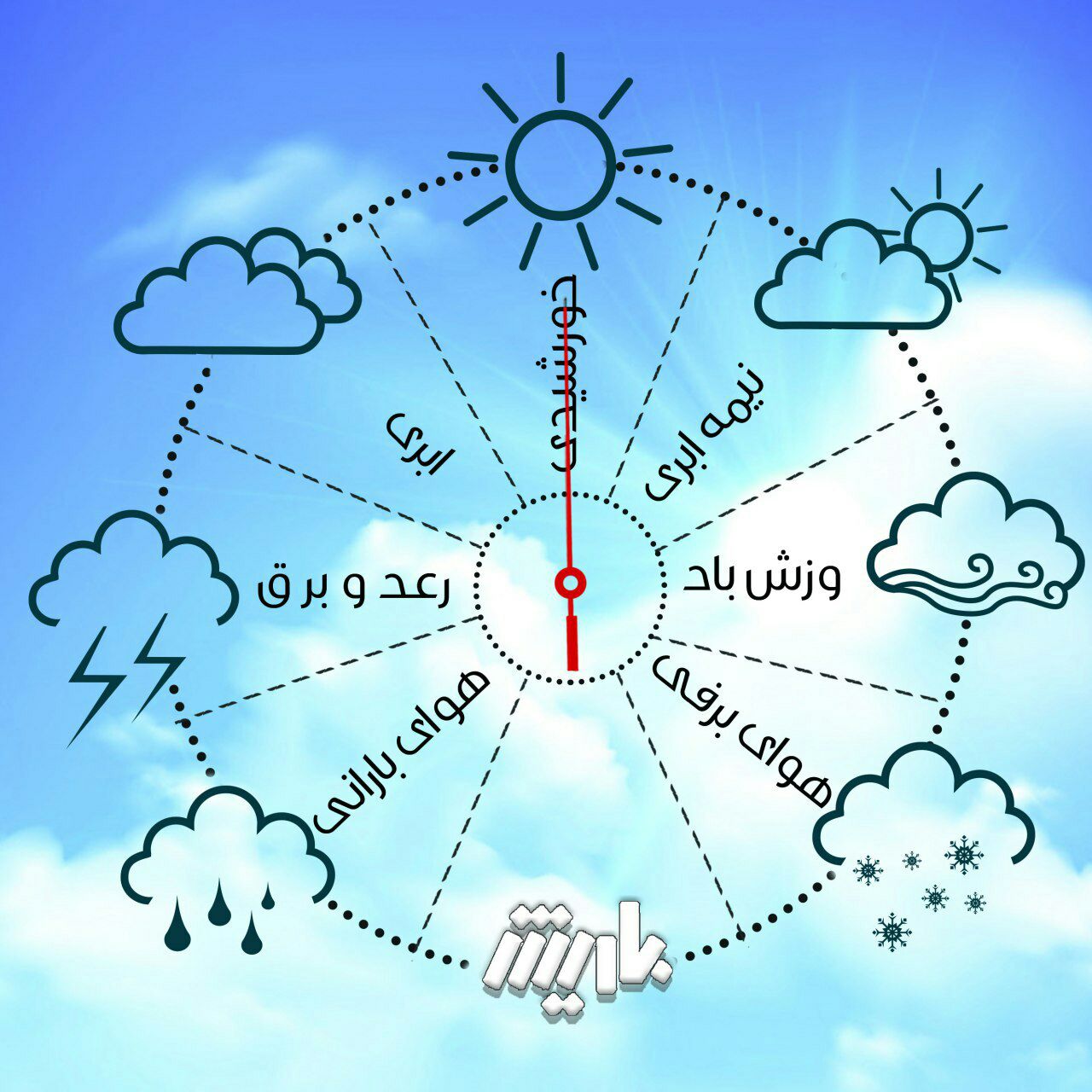 پیشبینی افزایش دما در آذربایجان غربی