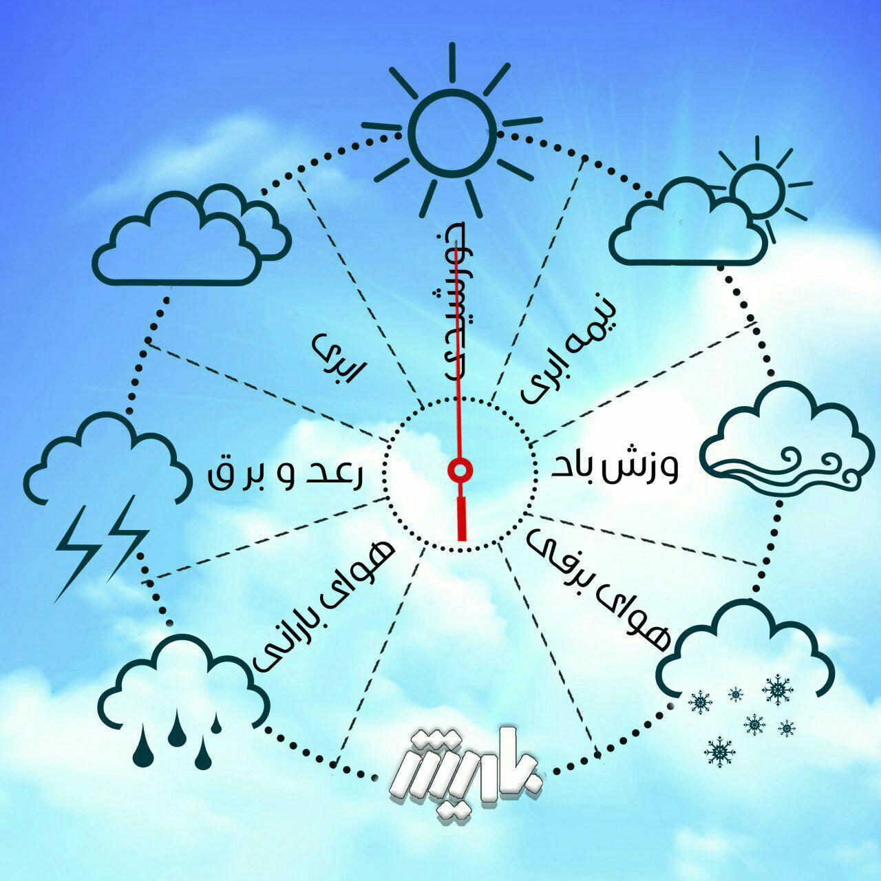 پیشبینی شرایط جوی پایدار برای استان در هفتهجاری