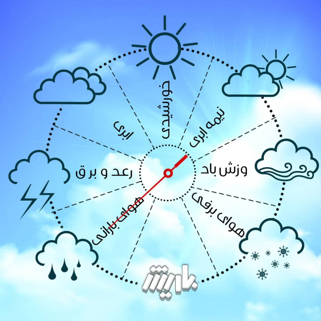 پیشبینی رشد ابر و بارش رگباری در برخی مناطق آذربایجانغربی