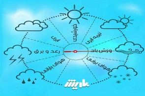 پیشبینی وزش باد در اکثر مناطق استان پیشبینی وزش باد در اکثر مناطق استان