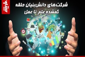 شرکتهای دانشبنیان حلقه گمشده علم تا عمل شرکتهای دانشبنیان حلقه گمشده علم تا عمل